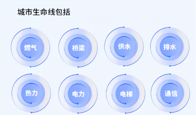城市生命線工程建設什么？給我們生活帶來什么？